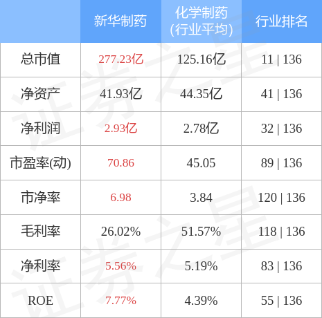 新華制藥股價動態(tài)更新，行業(yè)趨勢與公司前景展望