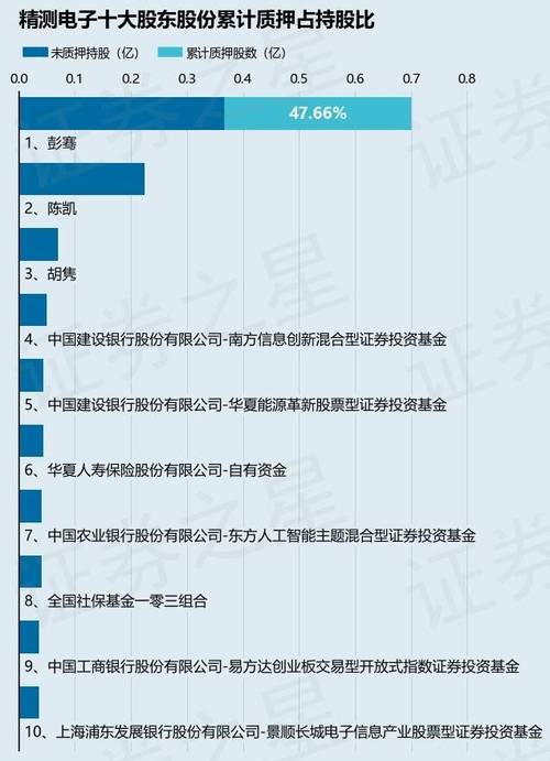揭秘精測(cè)電子股票代碼，投資新寵，投資者的準(zhǔn)備時(shí)刻已到！