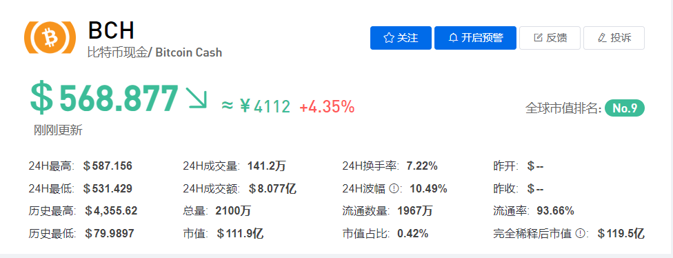 bch幣價(jià)格,BCH幣價(jià)格，探索數(shù)字貨幣的未來價(jià)值