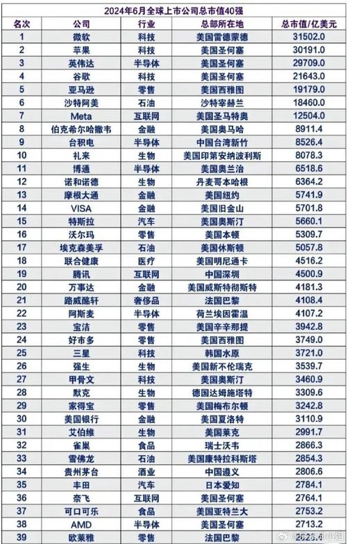 全球上市公司市值排名揭秘，全球市值巨頭一覽無(wú)余??