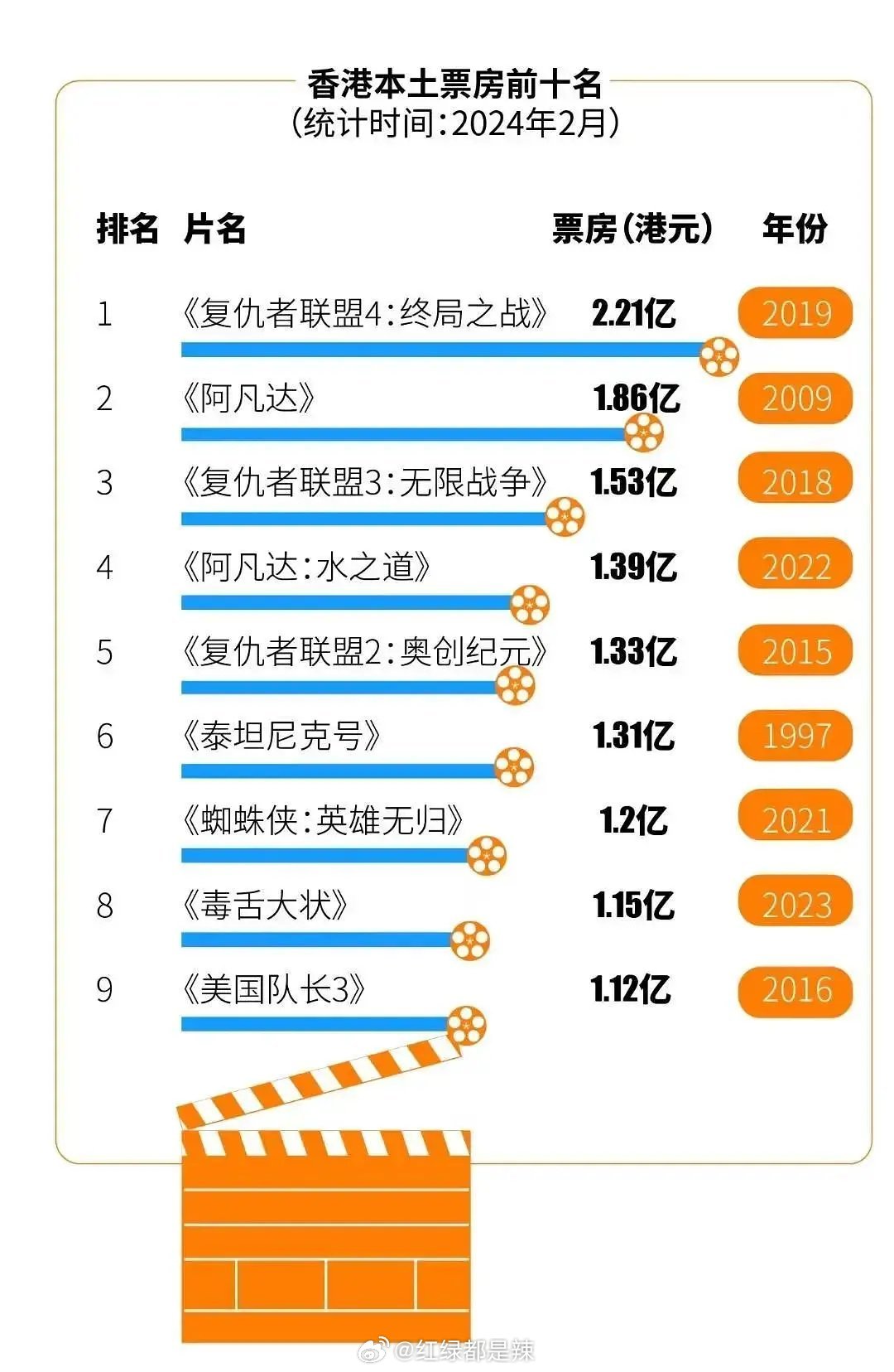 香港電影票房之旅，探尋自然美景，重拾內(nèi)心寧靜