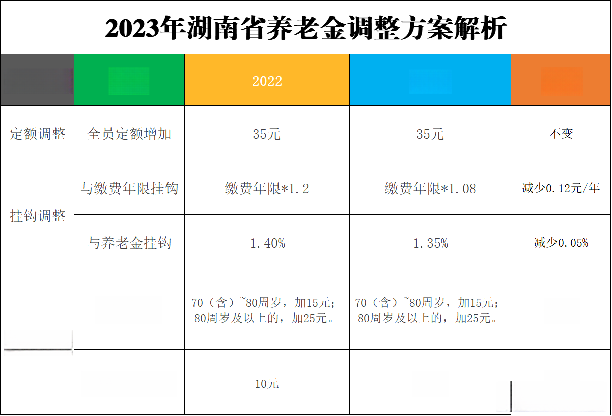 養(yǎng)老金最新方案揭秘，全新調(diào)整策略出爐！