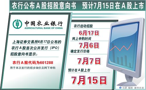農(nóng)行股改上市之路，時(shí)代見證與金融巨輪的啟航時(shí)刻