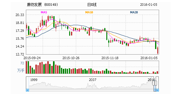 揭秘寶藏股票行情與特色小店的獨(dú)特風(fēng)情——聚焦600149股票與小巷深處的商機(jī)