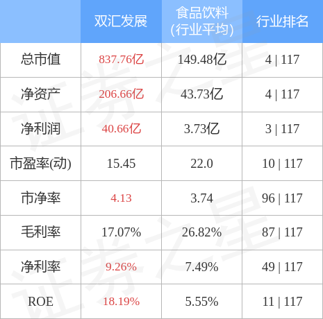 雙匯發(fā)展行情，自信前行，鑄就輝煌之路