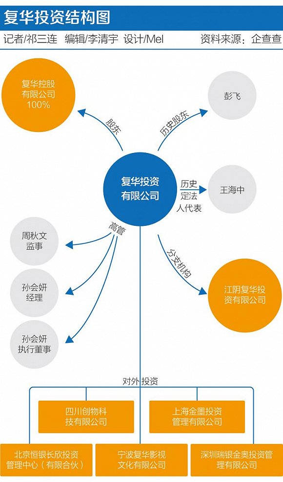 復(fù)華控股上市,復(fù)華控股上市，小巷中的獨(dú)特風(fēng)味，一場隱藏的盛宴