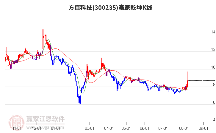 氟碳漆 第184頁