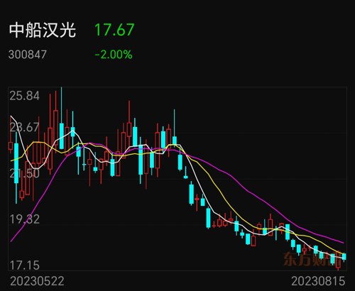 中船防務(wù)股票最新動態(tài)，時(shí)代弄潮兒的最新消息與前景分析
