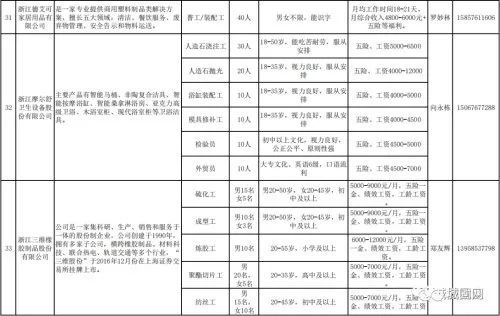 城固最新職位招聘，職場新機(jī)遇與時代脈搏同步前行
