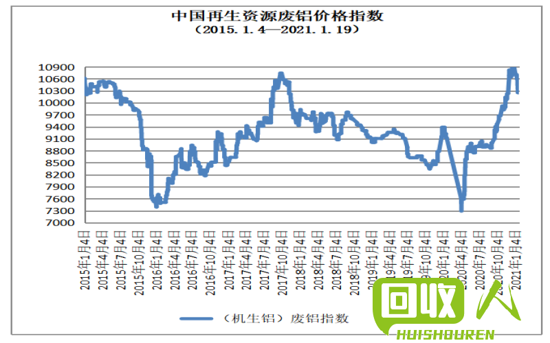 廢銅價(jià)格實(shí)時(shí)行情動(dòng)態(tài)更新及趨勢(shì)分析
