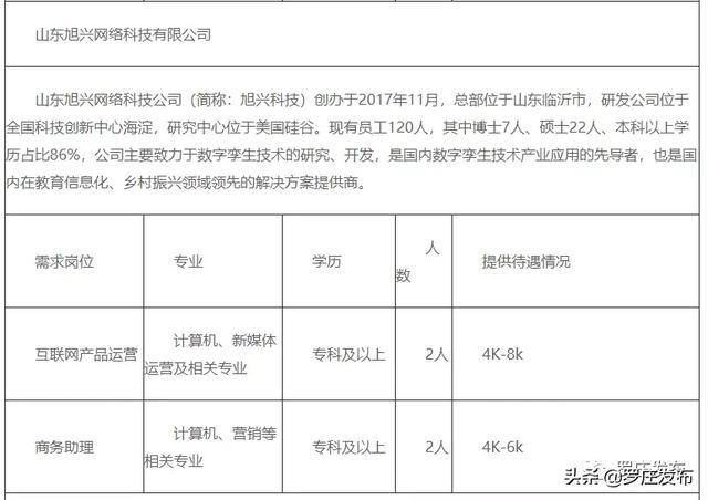 羅莊區(qū)最新職位招聘信息匯總
