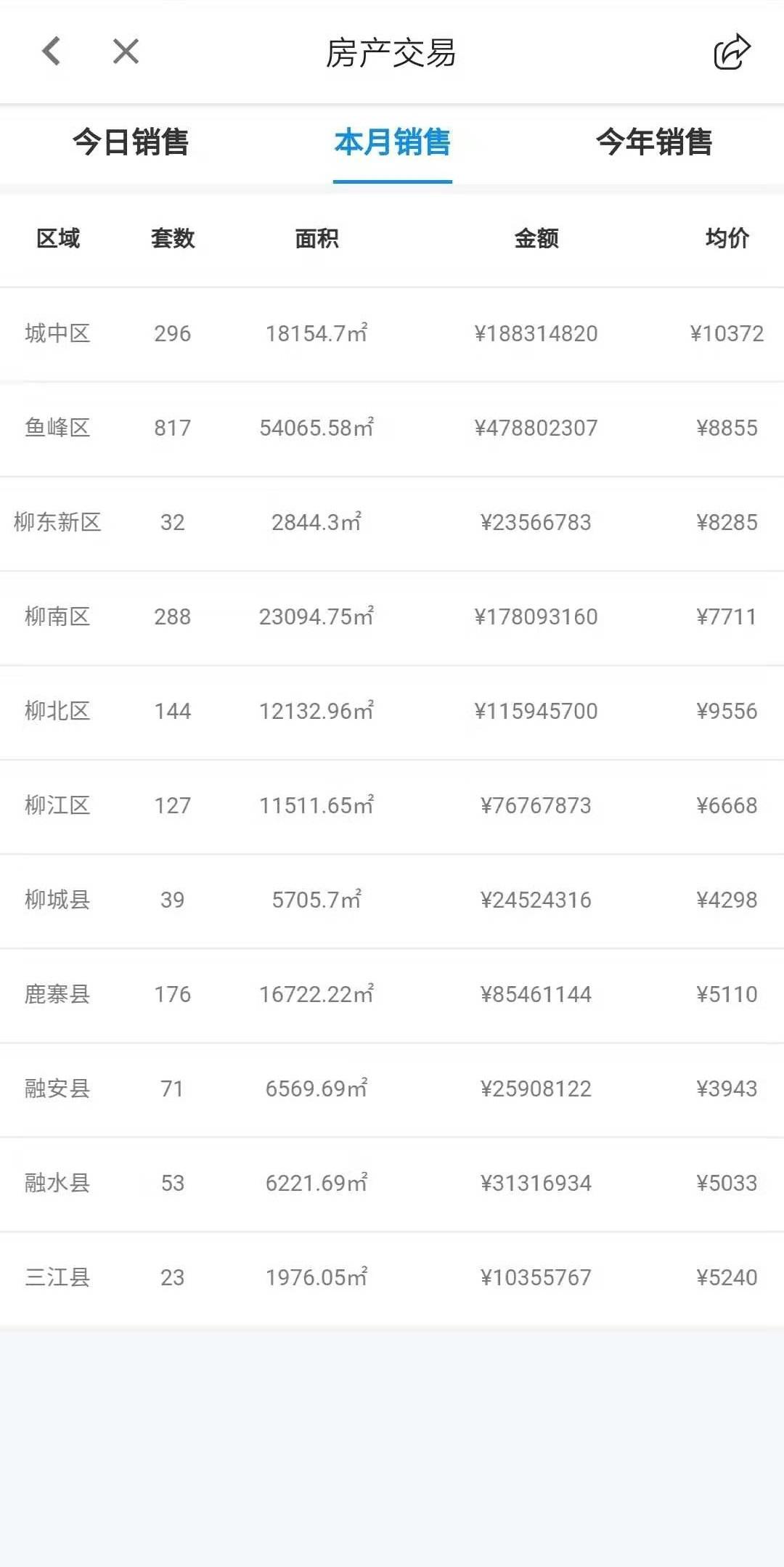 柳州最新房?jī)r(jià)概覽