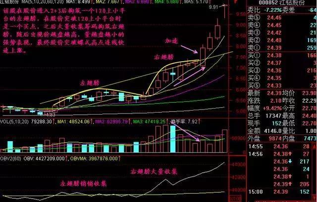揭秘股票主力資金動向，掌握股市風(fēng)向標(biāo)的關(guān)鍵技巧！