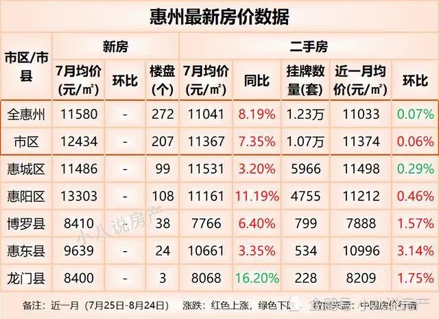 惠州最新房?jī)r(jià)與科技引領(lǐng)的智能生活展望