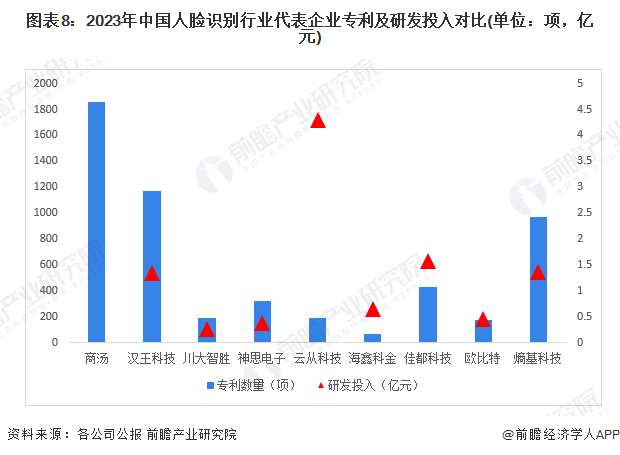 人臉識別的上市公司,人臉識別的上市公司，如何深入了解與學(xué)習(xí)人臉識別技能