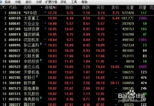 股票漲幅榜,股票漲幅榜，風(fēng)云變幻的投資晴雨表