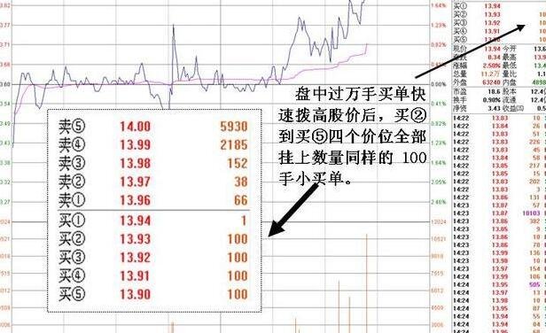 股票夾單詳解，從新手到高手的股市蛻變之路