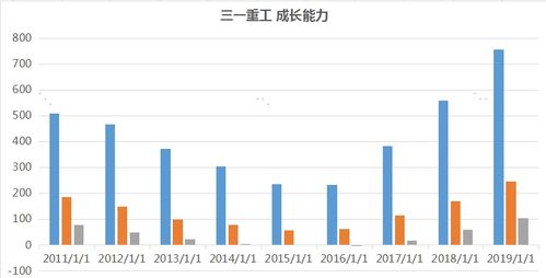 三一股票，傳奇鑄就，時(shí)代映照