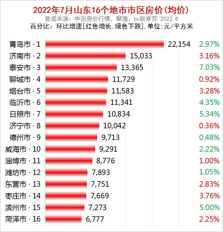 第395頁