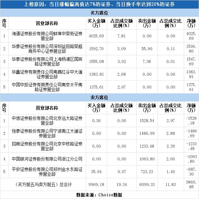 瑞達(dá)期貨上市，最受益股探析