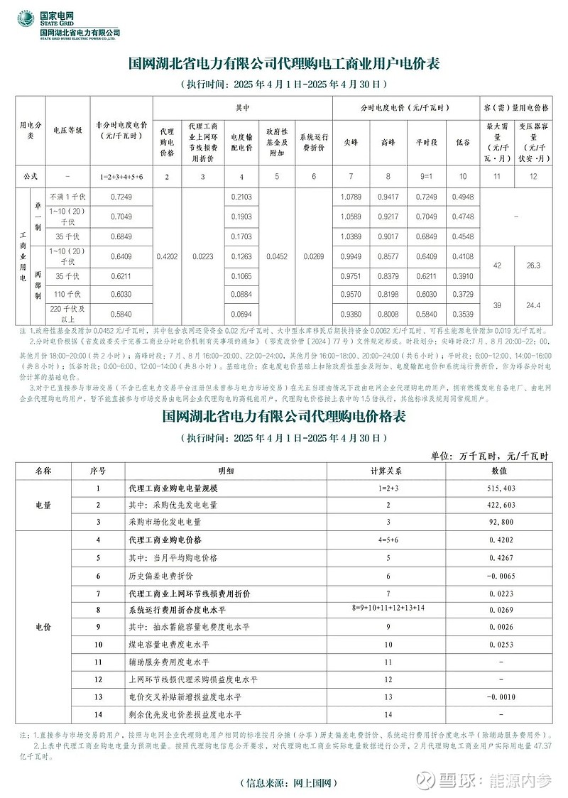 最新電價(jià)收費(fèi)表，觀點(diǎn)論述及其影響分析