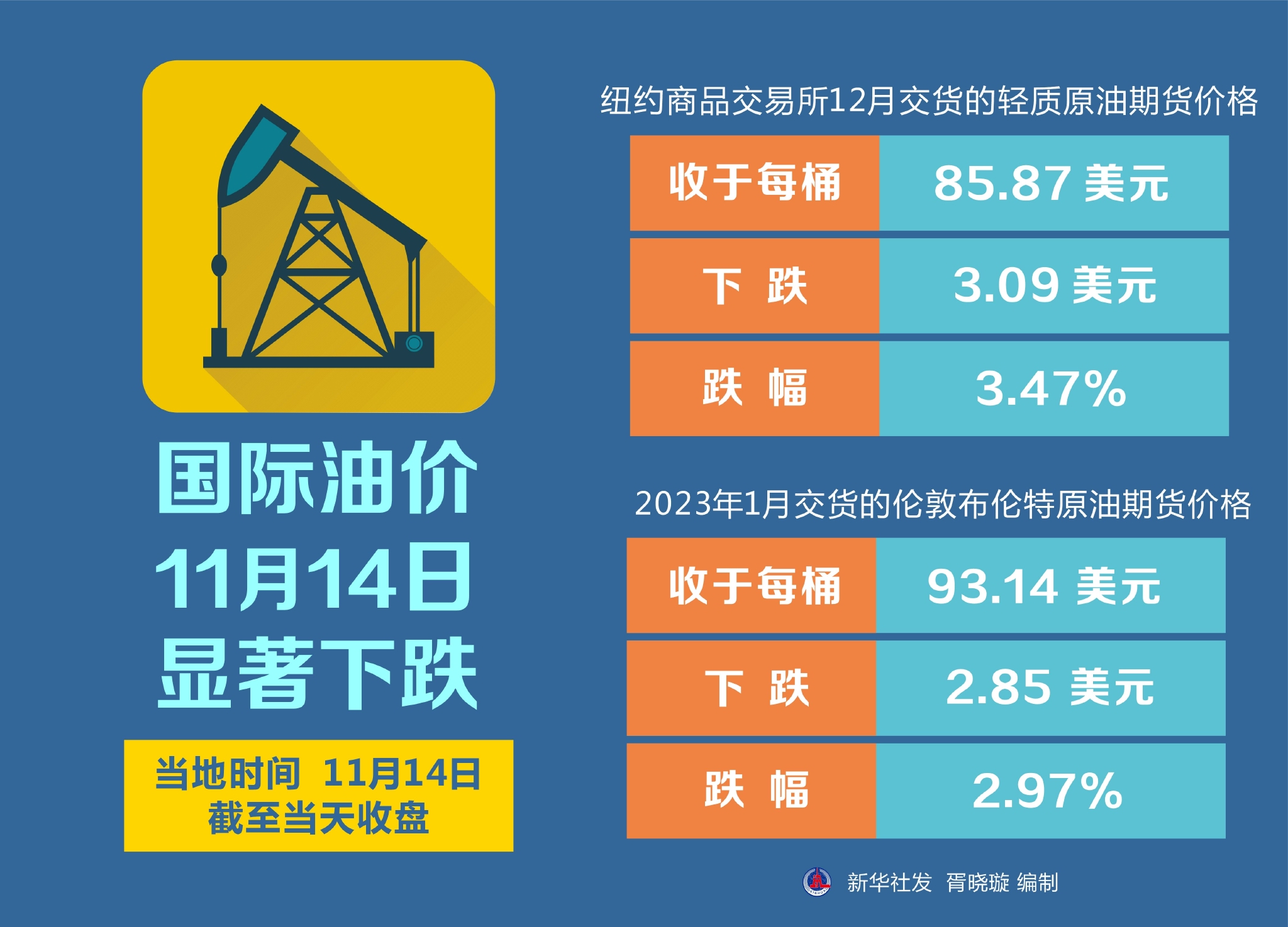 石油國(guó)際油價(jià)最新動(dòng)態(tài)及其背后的秘密，小巷獨(dú)特小店探秘揭秘