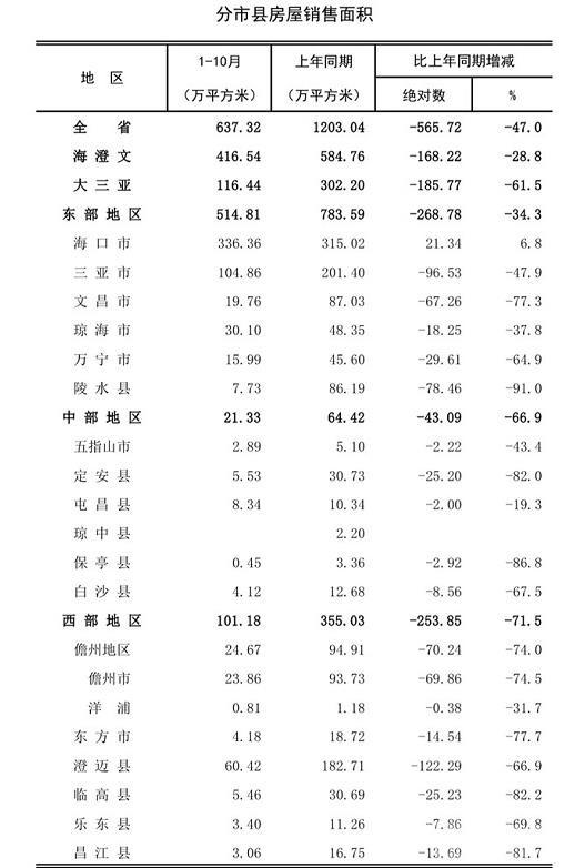 海南五指山房價最新動態(tài)，五指山下的溫馨家園