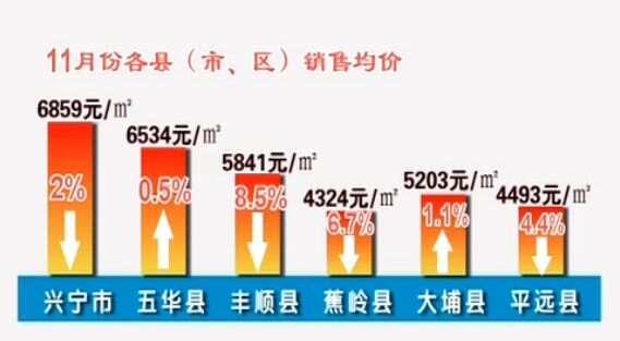 梅州房?jī)r(jià)最新動(dòng)態(tài)，一覽表揭示變化，學(xué)習(xí)自信的力量助力購(gòu)房決策