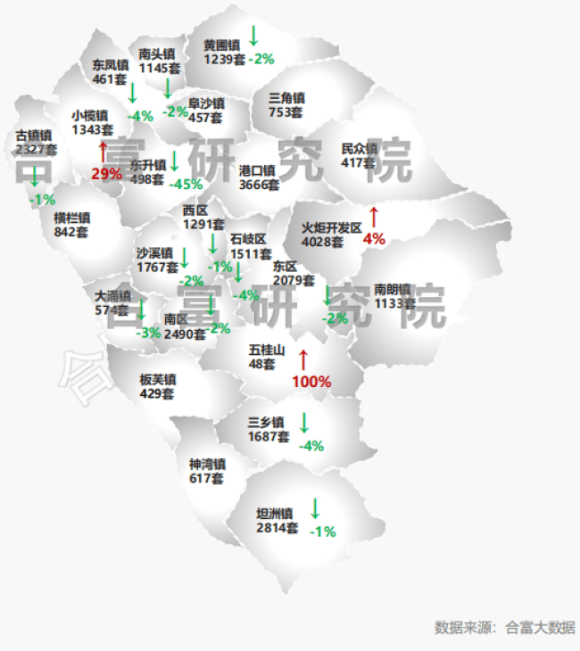 中山樓市調(diào)控最新動態(tài)，一文解讀市場走向與房地產(chǎn)市場趨勢