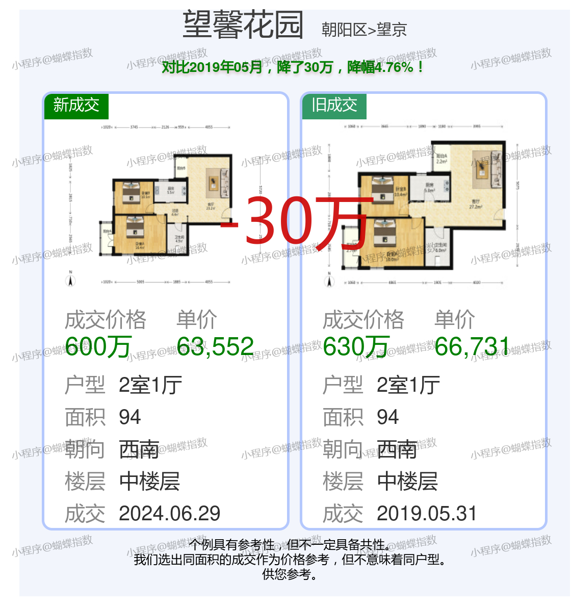 盛馳花園里最新房價揭秘，探尋理想居住環(huán)境的價值走向。