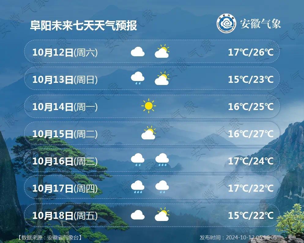最新富錦天氣預(yù)報一周概覽