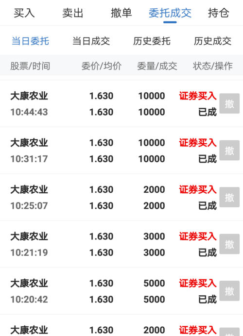 大康農(nóng)業(yè)股票最新動(dòng)態(tài)及市場(chǎng)走勢(shì)分析