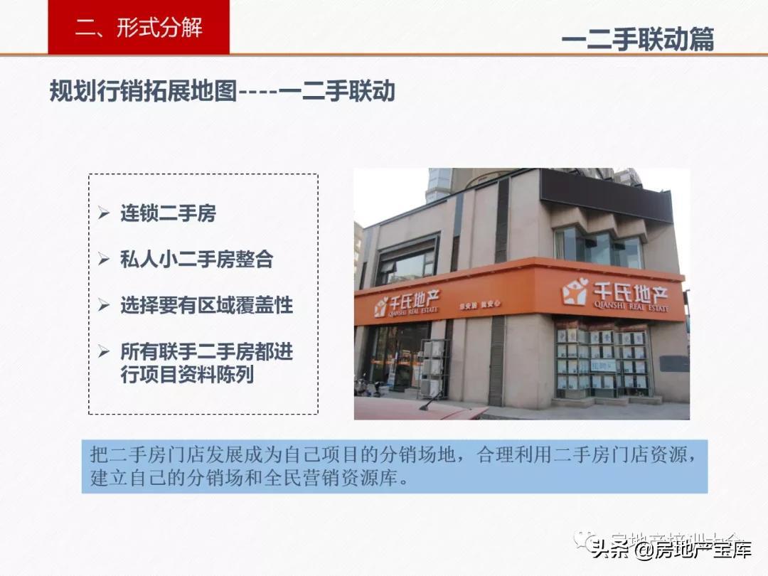 房地產(chǎn)拓客新策略解析，創(chuàng)新方法的觀點闡述與實戰(zhàn)洞察