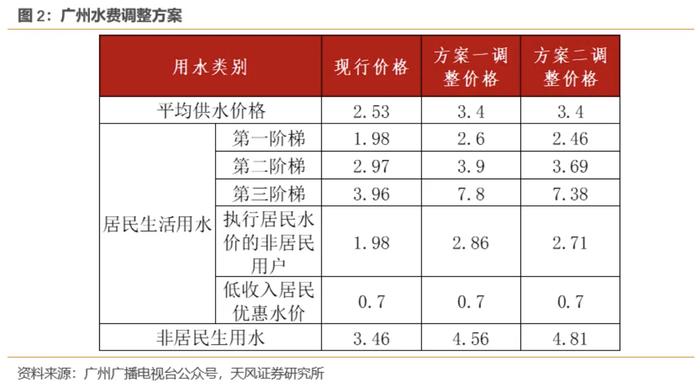 蘇州電費(fèi)峰谷平最新時(shí)間段與小巷特色小店探秘
