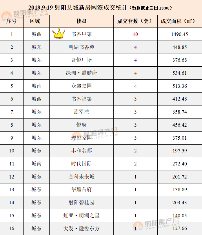 射陽最新個(gè)人二手房市場概覽與房源信息解析