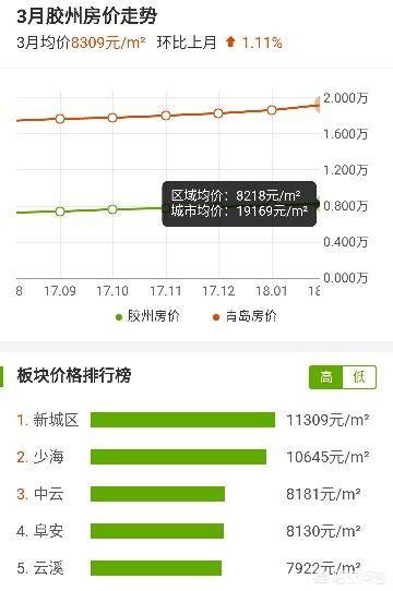 膠州融城房價最新動態(tài)，家的溫馨故事與最新房價消息