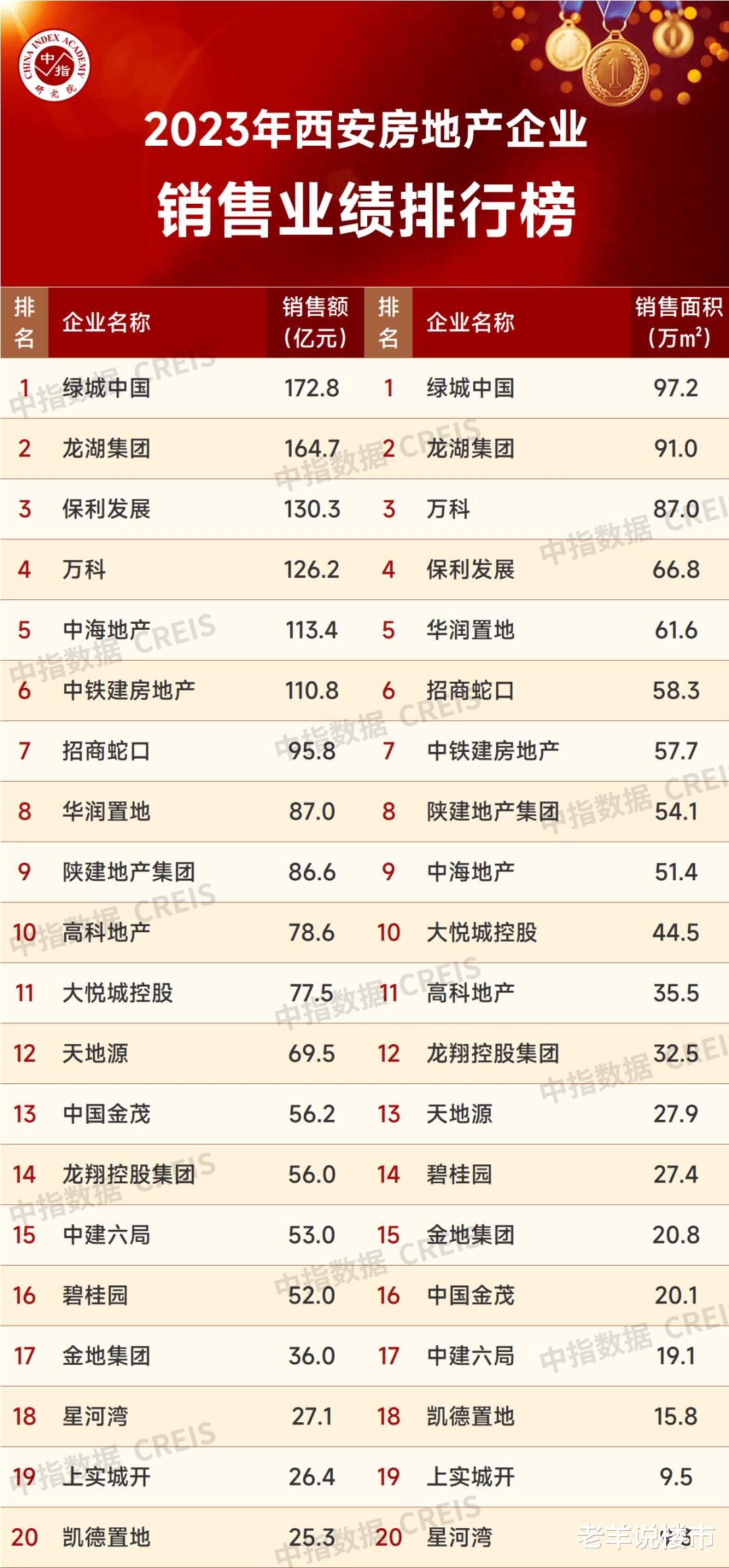 西安樓市最新動(dòng)態(tài)，九月新篇章，家的故事與友情的溫馨傳遞