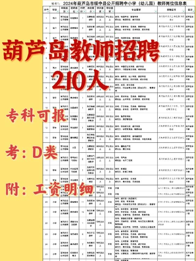 葫蘆島市最新招聘信息及自然美景探索之旅，尋求內(nèi)心平和的旅行