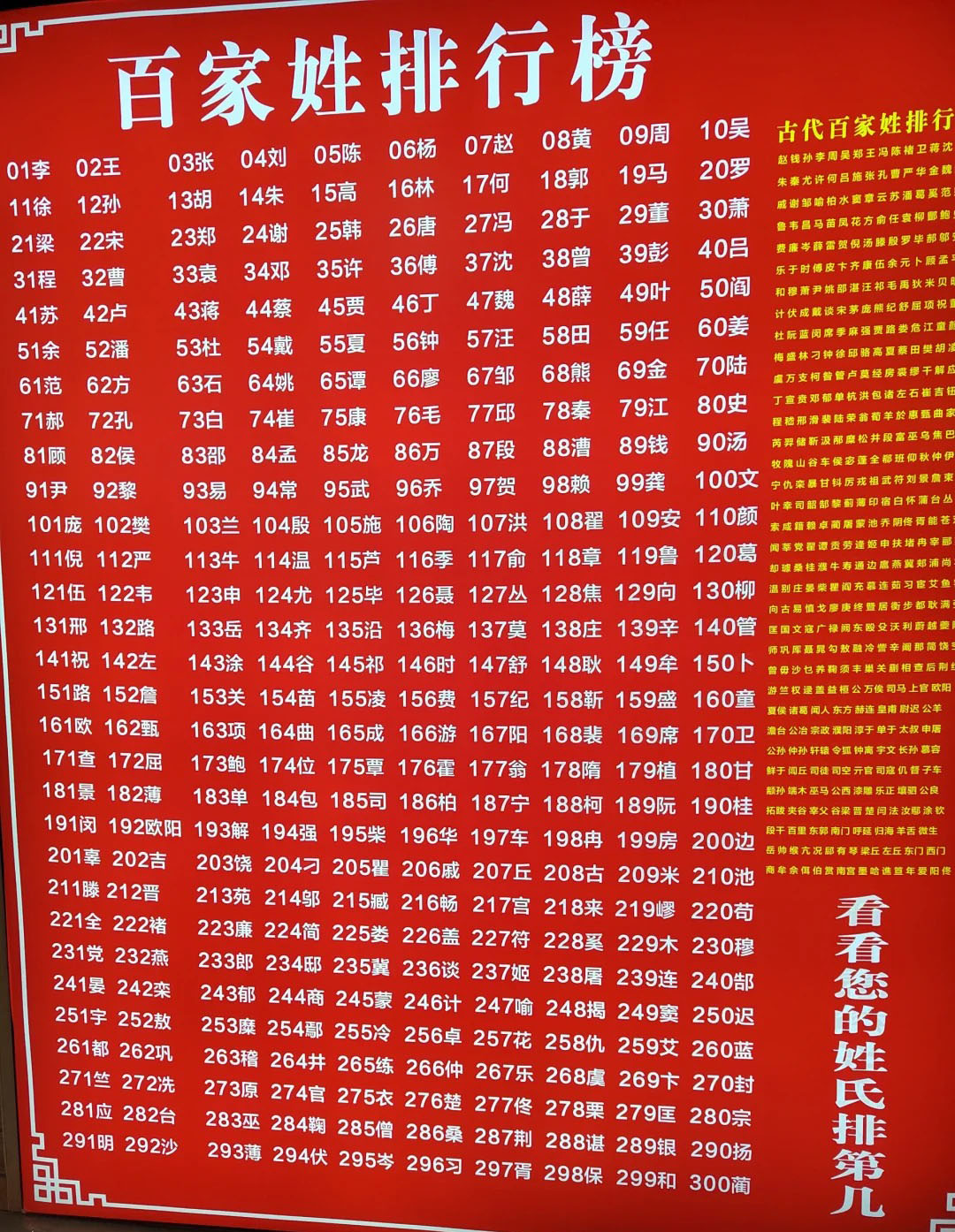 中國(guó)最新百家姓排名，探討歷史背景、時(shí)代影響與特定地位