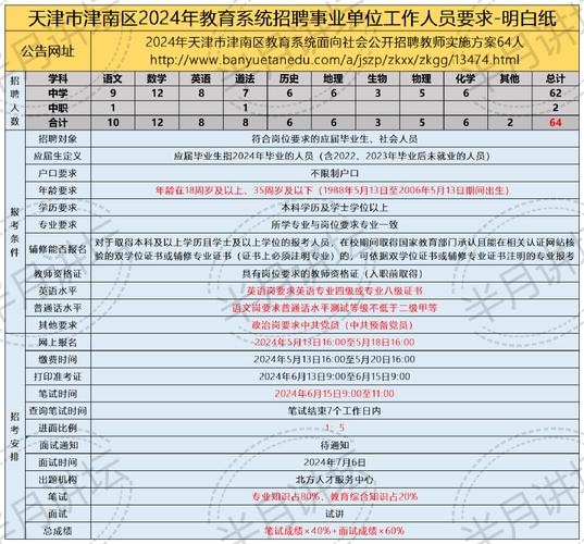 津南區(qū)雙橋河最新招聘，啟程探索自然美景，尋找內(nèi)心寧?kù)o之旅
