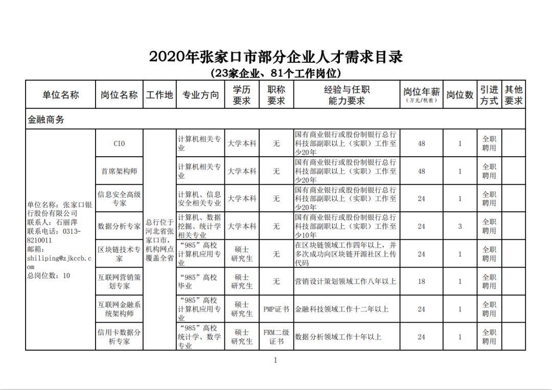 張家口孔家莊最新招聘熱潮，職業(yè)發(fā)展的理想平臺