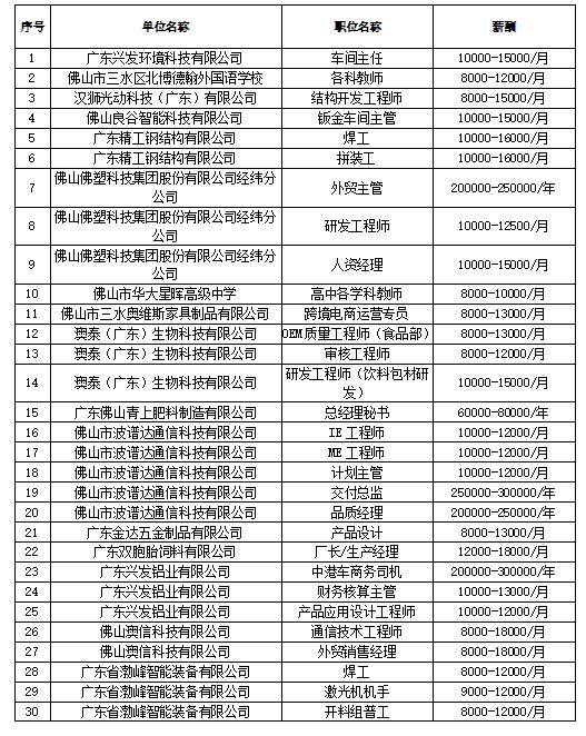 第7頁
