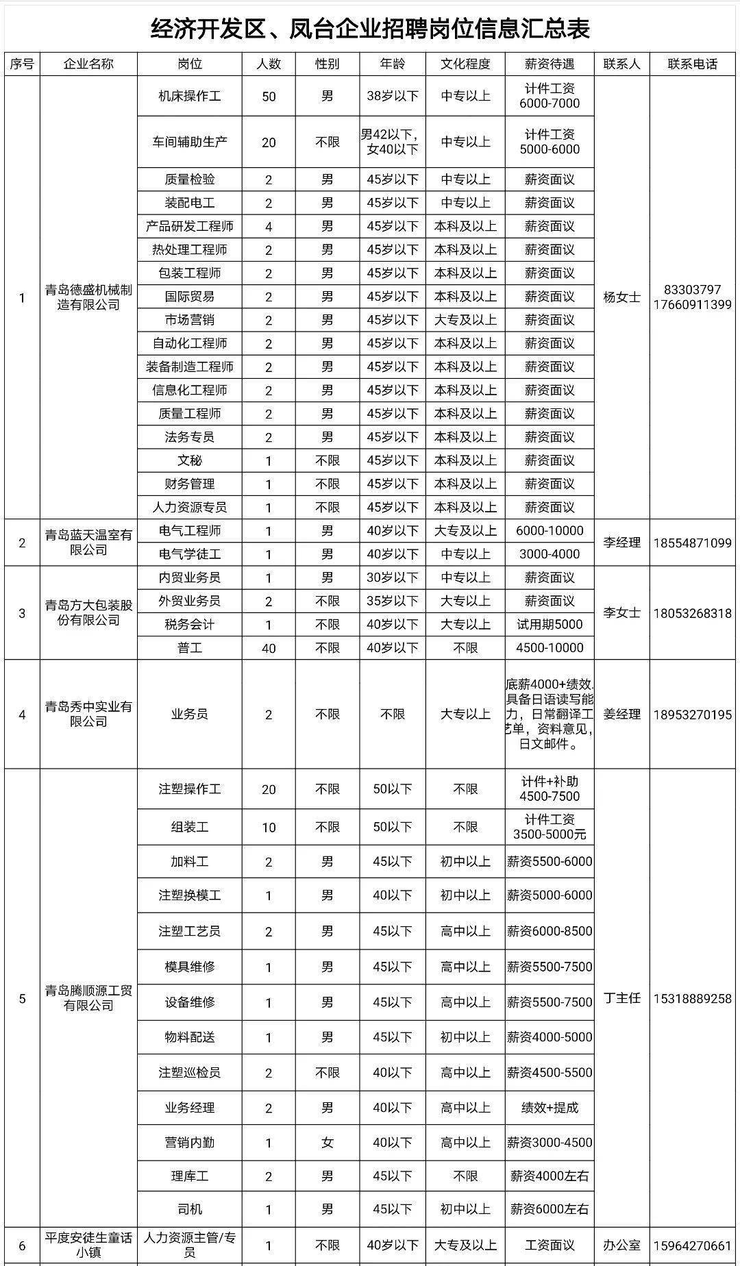 鳳臺縣小魚網(wǎng)最新招聘，小巷深處的職業(yè)機(jī)遇等你來探索！