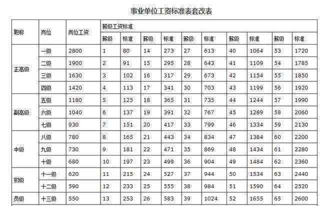 事業(yè)單位最新工資標(biāo)準(zhǔn)，變化中的學(xué)習(xí)與發(fā)展，自信的力量之源